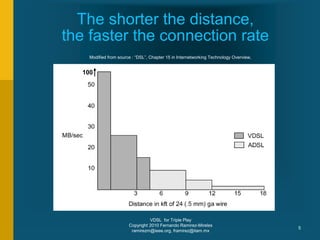 VDSL for Triple Play
Copyright 2010 Fernando Ramirez-Mireles
ramirezm@ieee.org, framirez@itam.mx
5
The shorter the distance,
the faster the connection rate
Modified from source : “DSL”, Chapter 15 in Internetworking Technology Overview,
100
 