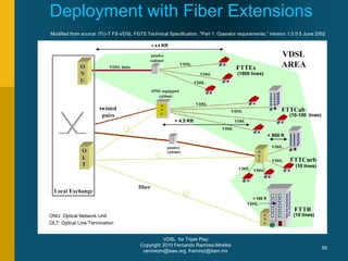 VDSL for Triple Play
Copyright 2010 Fernando Ramirez-Mireles
ramirezm@ieee.org, framirez@itam.mx
56
Deployment with Fiber Extensions
Modified from source: ITU-T FS-VDSL FGTS Technical Specification, "Part 1: Operator requirements,“ Version 1.0.0 5 June 2002
ONU: Optical Network Unit
OLT: Optical Line Termination
< 4.5 Kft
< 4.5 Kft
< 900 ft
< 100 ft
(1000 lines)
(10-100 lines)
(10 lines)
(10 lines)
 