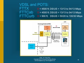 VDSL for Triple Play
Copyright 2010 Fernando Ramirez-Mireles
ramirezm@ieee.org, framirez@itam.mx
58
VDSL and POTS:
FTTX
FTTCab
FTTCurb
D < 4500 ft; DS/US = 13/13 to 54/13 Mbps
D < 4500 ft; DS/US = 13/13 to 54/13 Mbps
D < 900 ft; DS/US = 50/20 to 100/30 Mbps
ONU
cpe
Exchange/Cabinet/ONU
D
VDSL VDSL
VOICE VOICE
VDSL+VOICE
 