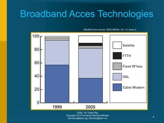 VDSL for Triple Play
Copyright 2010 Fernando Ramirez-Mireles
ramirezm@ieee.org, framirez@itam.mx
8
Broadband Acces Technologies
Modified from source: OIDA NEWS, Vol. 12, Issue 3,
 
