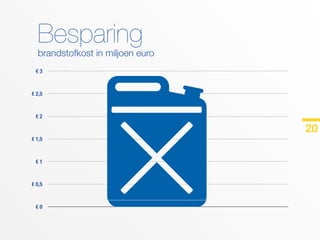 Van Dievel Transport - bedrijfspresentatie eco