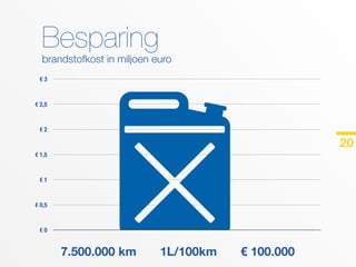 Van Dievel Transport - bedrijfspresentatie eco