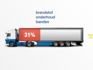 Van Dievel Transport - bedrijfspresentatie eco