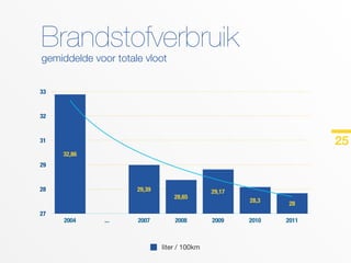 Van Dievel Transport - bedrijfspresentatie eco