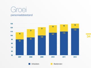 Van Dievel Transport - bedrijfspresentatie eco