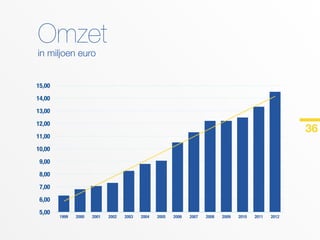 Van Dievel Transport - bedrijfspresentatie eco