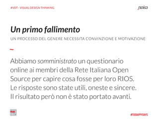 #VDT - VISUAL DESIGN THINKING
Abbiamo somministrato un questionario
online ai membri della Rete Italiana Open
Source per capire cosa fosse per loro RIOS.
Le risposte sono state utili, oneste e sincere.
Il risultato però non è stato portato avanti.
Un primo fallimento
UN PROCESSO DEL GENERE NECESSITA CONVINZIONE E MOTIVAZIONE
 