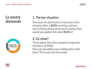 #VDT - VISUAL DESIGN THINKING
Le nostre
domande
1. The bar situation
You meet an old friend in a bar just a few
minutes after a RIOS meeting, and you
start talking about what you're doing. How
would you explain him what RIOS is?
2. Co-what?
Think about the other people/companies
members of RIOS.
How can you deﬁne your collaboration with
them? Try to use only few words.
 