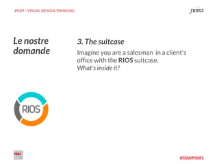 #VDT - VISUAL DESIGN THINKING
3. The suitcase
Imagine you are a salesman in a client's
ofﬁce with the RIOS suitcase.
What's inside it?
Le nostre
domande
 