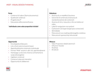 #VDT - VISUAL DESIGN THINKING
Forza
• Contenuti di valore (Storico/economico)
• Qualità dei contenuti
• Progetto laico*
• Educazione all’economia/ﬁnanza
*individuato come value proposition iniziale!
Debolezza
• Assenza di un modello di business
• Gerarchie di contenuto (mancanza di
standardizzazione dei contenuti)
• Assenza di intro, riassunto e info correlativa al
video
• Label di navigazione non parlanti
• Confusione sul target (target poco conosciuto)
• SEO debole
• Mancanza di una roadmap del progetto condivisa
• Mancanza di sponsorship istituzionali
Opportunità
• Enciclopedico/Glossario
• Link a fonti esterne (eventi/news)
• Approfondimento contenuto contestuale
• Format “Mieli” assenti in altri siti, approfondimenti
• Homepage curata (non chiarisce al momento lo
scopo del progetto)
• Inglobare contenuti
• Contenuti video più interattivi
• Opportunità di collaborare
Minacce
• Value Proposition debole (dominio?)
• Inﬂazione Youtube
• Roadmap
• Broadcast
 