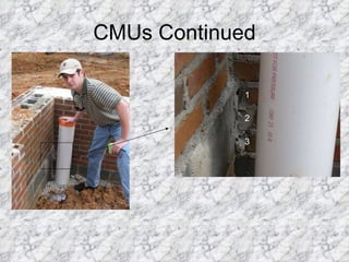 CMUs Continued 1 2 3 