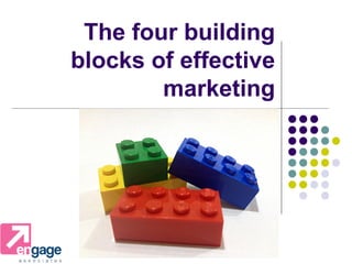 The four building
blocks of effective
marketing
 