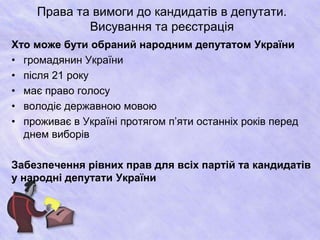 Права та вимоги до кандидатів в депутати. 
Висування та реєстрація 
Хто може бути обраний народним депутатом України 
• громадянин України 
• після 21 року 
• має право голосу 
• володіє державною мовою 
• проживає в Україні протягом п’яти останніх років перед 
днем виборів 
Забезпечення рівних прав для всіх партій та кандидатів 
у народні депутати України 
 