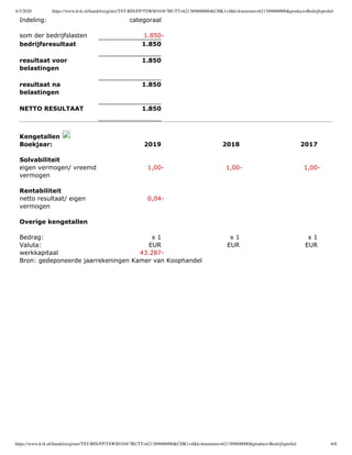 4/3/2020 https://www.kvk.nl/handelsregister/TST-BIN/FP/TSWS010@?BUTT=621389600000&CHK1=J&kvknummer=621389600000&product=Bedrijfsproﬁel
https://www.kvk.nl/handelsregister/TST-BIN/FP/TSWS010@?BUTT=621389600000&CHK1=J&kvknummer=621389600000&product=Bedrijfsproﬁel 6/6
Indeling: categoraal
som der bedrijfslasten 1.850-
bedrijfsresultaat 1.850
resultaat voor
belastingen
1.850
resultaat na
belastingen
1.850
NETTO RESULTAAT 1.850
Kengetallen
Boekjaar: 2019 2018 2017
Solvabiliteit
eigen vermogen/ vreemd
vermogen
1,00- 1,00- 1,00-
Rentabiliteit
netto resultaat/ eigen
vermogen
0,04-
Overige kengetallen
Bedrag: x 1 x 1 x 1
Valuta: EUR EUR EUR
werkkapitaal 43.287-
Bron: gedeponeerde jaarrekeningen Kamer van Koophandel
 