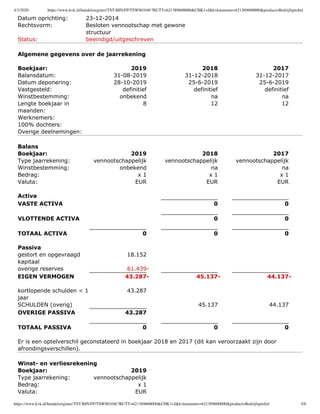 4/3/2020 https://www.kvk.nl/handelsregister/TST-BIN/FP/TSWS010@?BUTT=621389600000&CHK1=J&kvknummer=621389600000&product=Bedrijfsproﬁel
https://www.kvk.nl/handelsregister/TST-BIN/FP/TSWS010@?BUTT=621389600000&CHK1=J&kvknummer=621389600000&product=Bedrijfsproﬁel 5/6
Datum oprichting: 23-12-2014
Rechtsvorm: Besloten vennootschap met gewone
structuur
Status: beeindigd/uitgeschreven
Algemene gegevens over de jaarrekening
Boekjaar: 2019 2018 2017
Balansdatum: 31-08-2019 31-12-2018 31-12-2017
Datum deponering: 28-10-2019 25-6-2019 25-6-2019
Vastgesteld: definitief definitief definitief
Winstbestemming: onbekend na na
Lengte boekjaar in
maanden:
8 12 12
Werknemers:
100% dochters:
Overige deelnemingen:
Balans
Boekjaar: 2019 2018 2017
Type jaarrekening: vennootschappelijk vennootschappelijk vennootschappelijk
Winstbestemming: onbekend na na
Bedrag: x 1 x 1 x 1
Valuta: EUR EUR EUR
Activa
VASTE ACTIVA 0 0
VLOTTENDE ACTIVA 0 0
TOTAAL ACTIVA 0 0 0
Passiva
gestort en opgevraagd
kapitaal
18.152
overige reserves 61.439-
EIGEN VERMOGEN 43.287- 45.137- 44.137-
kortlopende schulden < 1
jaar
43.287
SCHULDEN (overig) 45.137 44.137
OVERIGE PASSIVA 43.287
TOTAAL PASSIVA 0 0 0
Er is een optelverschil geconstateerd in boekjaar 2018 en 2017 (dit kan veroorzaakt zijn door
afrondingsverschillen).
Winst- en verliesrekening
Boekjaar: 2019
Type jaarrekening: vennootschappelijk
Bedrag: x 1
Valuta: EUR
 