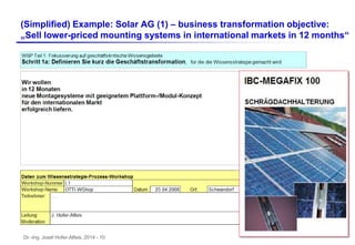 Dr.-Ing. Josef Hofer-Alfeis, 2014 - 10
(Simplified) Example: Solar AG (1) – business transformation objective:
„Sell lower-priced mounting systems in international markets in 12 months“
 