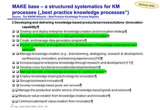 Dr.-Ing. Josef Hofer-Alfeis, 2014 - 36
MAKE base – a structured systematics for KM
processes („best practice knowledge processes“)
Source: The KNOW Network – Best Practice Knowledge Process Registry
 