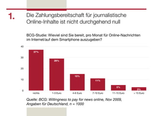 1.        Die Zahlungsbereitschaft für journalistische
          Online-Inhalte ist nicht durchgehend null

          BCG-Studie: Wieviel sind Sie bereit, pro Monat für Online-Nachrichten
          im Internet/auf dem Smartphone auszugeben?
     40

              37%

     30
                          29%


     20


                                       15%
     10                                             11%

                                                                 5%
     0                                                                       3%
             nichts      1-3 Euro    4-6 Euro     7-10 Euro   11-15 Euro   > 15 Euro

          Quelle: BCG: Willingness to pay for news online, Nov 2009,
          Angaben für Deutschland, n = 1000
 