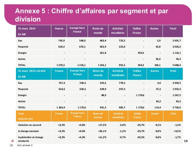 Chiffres clés au 31 mars 2014  Conférence téléphonique du 7 mai 2014