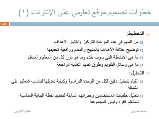 ‫اإلنترنت‬ ‫على‬ ‫تعليمي‬ ‫موقع‬ ‫تصميم‬ ‫خطوات‬(1)
‫التخطيط‬:
‫األهداف‬ ‫واختيار‬ ‫التركيز‬ ‫المرحلة‬ ‫هذه‬ ‫في‬ ‫المهم‬ ‫من‬
‫تحقيقها‬ ‫وواقعية‬ ‫والمقدم‬ ‫بالمنهج‬ ‫األهداف‬ ‫عالقة‬ ‫توضيح‬
‫والمتعلم‬ ‫المعلم‬ ‫من‬ ‫كل‬ ‫دور‬ ‫هو‬ ‫وما‬ ‫تقدم‬ ‫سوف‬ ‫التي‬ ‫األنشطة‬ ‫هي‬ ‫ما‬
‫الراجعة‬ ‫التغذية‬ ‫تقديم‬ ‫وطرق‬ ‫التقويم‬ ‫وسائل‬ ‫هي‬ ‫ما‬
‫التحليل‬:
‫لتنا‬ ‫تعديلها‬ ‫وكيفية‬ ‫الدراسية‬ ‫الوحدة‬ ‫من‬ ‫لكل‬ ‫دقيق‬ ‫بتحليل‬ ‫القيام‬‫على‬ ‫التعليم‬ ‫سب‬
‫الشبكة‬
‫البداي‬ ‫نقطة‬ ‫لتحديد‬ ‫السابقة‬ ‫وخبراتهم‬ ‫المستخدمين‬ ‫خلفيات‬ ‫تحليل‬‫المناسبة‬ ‫ة‬
‫كمجموعة‬ ‫وليس‬ ‫كفرد‬ ‫للمتعلم‬
‫المديرس‬ ‫عبدهللا‬‫اإللكترون‬ ‫التعليم‬‫ي‬
23
 