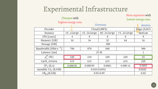 10
Experimental Infrastructure
Germany Austria
Cheapest with
highest energy cons.
Most expensive with
Lowest energy cons.
 