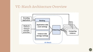 7
VE-Match Architecture Overview
 