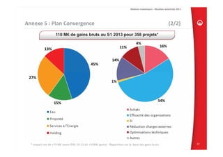 110 M€ de gains bruts au S1 2013 pour 358 projets*
 