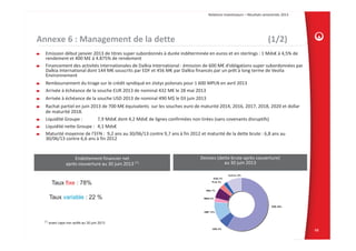 Taux fixe : 78%
Taux variable : 22 %
(*) avant caps non actifs au 30 juin 2013
EUR; 59%
Autres; 9%
AUD; 2%
PLN; 3%
HKD; 7%
RMB; 2%
GBP; 12%
USD; 6%
 