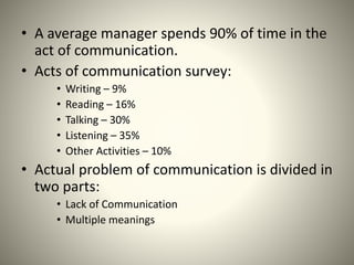 • A average manager spends 90% of time in the
act of communication.
• Acts of communication survey:
• Writing – 9%
• Reading – 16%
• Talking – 30%
• Listening – 35%
• Other Activities – 10%
• Actual problem of communication is divided in
two parts:
• Lack of Communication
• Multiple meanings
 
