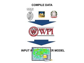 COMPILE DATA




     COLLECT DATA




INPUT INTO COMPUTER MODEL
 