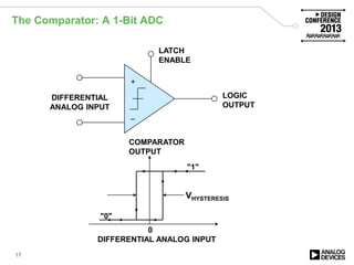 The Comparator: A 1-Bit ADC
17
DIFFERENTIAL
ANALOG INPUT
LOGIC
OUTPUT
LATCH
ENABLE
DIFFERENTIAL ANALOG INPUT
COMPARATOR
OUTPUT
"0"
"1"
0
VHYSTERESIS
+
–
 