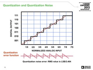 Quantization and Quantization Noise
18
001
010
011
100
101
110
111
1/8 2/8 3/8 4/8 5/8 6/8 7/8 FS
NORMALIZED ANALOG INPUT
DIGITALOUTPUT
Quantization noise error: RMS value is LSB/3.464
Quantization
error function
 
