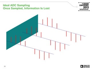 Ideal ADC Sampling
Once Sampled, Information Is Lost
20
 