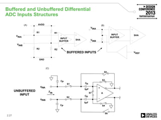 Buffered and Unbuffered Differential
ADC Inputs Structures
2.27
BUFFERED INPUTS
UNBUFFERED
INPUT
S5
VINB
+
-
A
VINA
CP
CP
S1
S2
S3
S4
S6
CH
5pF
CH
5pF
S7
Z
IN
(A) (B)
(C)
GND
AVDD
VINB
R1 R1
R2 R2
INPUT
BUFFER
SHA
VINA
INPUT
BUFFER
SHA
VREF
VINA
VINB
 