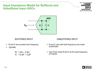 Input Impedance Model for Buffered and
Unbuffered Input ADCs
2.28
R C
ADC
ZIN
BUFFERED INPUT
 R and C are constant over frequency
 Typically:
R: 1 kΩ – 2 kΩ
C: 1.5 pF – 3 pF
UNBUFFERED INPUT
 R and C vary with both frequency and mode
(track/hold)
 Use Track mode R and C at the input frequency
of interest
 