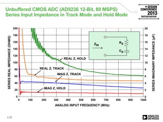 2.29
Unbuffered CMOS ADC (AD9236 12-Bit, 80 MSPS)
Series Input Impedance in Track Mode and Hold Mode
REAL Z, HOLD
REAL Z, TRACK
IMAG Z, TRACK
IMAG Z, HOLD
ANALOG INPUT FREQUENCY (MHz)
SERIESREALIMPEDANCE(OHMS)
SERIESIMAGINARYIMPEDANCE(pF)
200
180
160
140
120
100
80
60
40
20
0
20
18
16
14
12
10
8
6
4
2
0
0 100 200 300 400 500 600 700 800 900 1000
RSZIN
CS
 