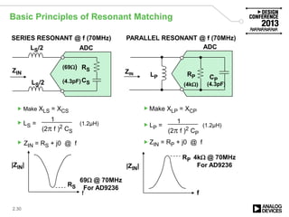Basic Principles of Resonant Matching
2.30
(2π f )2 CS
RSZIN
CS
RP
ZIN
CP
LS/2
LS/2
LP
LS =
1
(2π f )2 CP
LP =
1
SERIES RESONANT @ f (70MHz) PARALLEL RESONANT @ f (70MHz)
ZIN = RS + j0 @ f ZIN = RP + j0 @ f
ADC ADC
Make XLS = XCS Make XLP = XCP
f
|ZIN|
RP
|ZIN|
RS
f
4kΩ @ 70MHz
For AD9236
69Ω @ 70MHz
For AD9236
(69Ω)
(4.3pF)
(4kΩ) (4.3pF)
(1.2µH) (1.2µH)






 