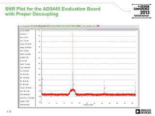 4.36
SNR Plot for the AD9445 Evaluation Board
with Proper Decoupling
 