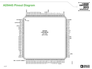 4.37
AD9445 Pinout Diagram
 