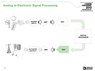 Analog to Electronic Signal Processing
47
SENSOR
(INPUT)
DIGITAL
PROCESSOR
AMP ADC
ACTUATOR
(OUTPUT)
AMP DAC
 