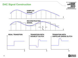 DAC Signal Construction
48
t
SAMPLED
SIGNAL
t
RECONSTRUCTED
SIGNAL
1
fc
IDEAL TRANSITION TRANSITION WITH
DOUBLET GLITCH
TRANSITION WITH
UNIPOLAR (SKEW) GLITCH
t t t
 