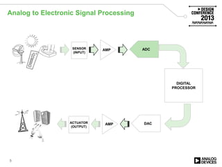 Analog to Electronic Signal Processing
5
SENSOR
(INPUT)
DIGITAL
PROCESSOR
AMP ADC
ACTUATOR
(OUTPUT)
AMP DAC
 