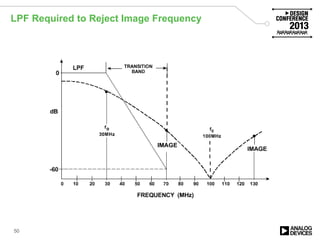 LPF Required to Reject Image Frequency
50
 