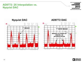 AD9772: 2X Interpolation vs.
Nyquist DAC
55
Nyquist DAC AD9772 DAC
1st IMAGE
1st NEW IMAGE
IMAGES FILTERED BY
DIGITAL 2X
INTERPOLATION
 