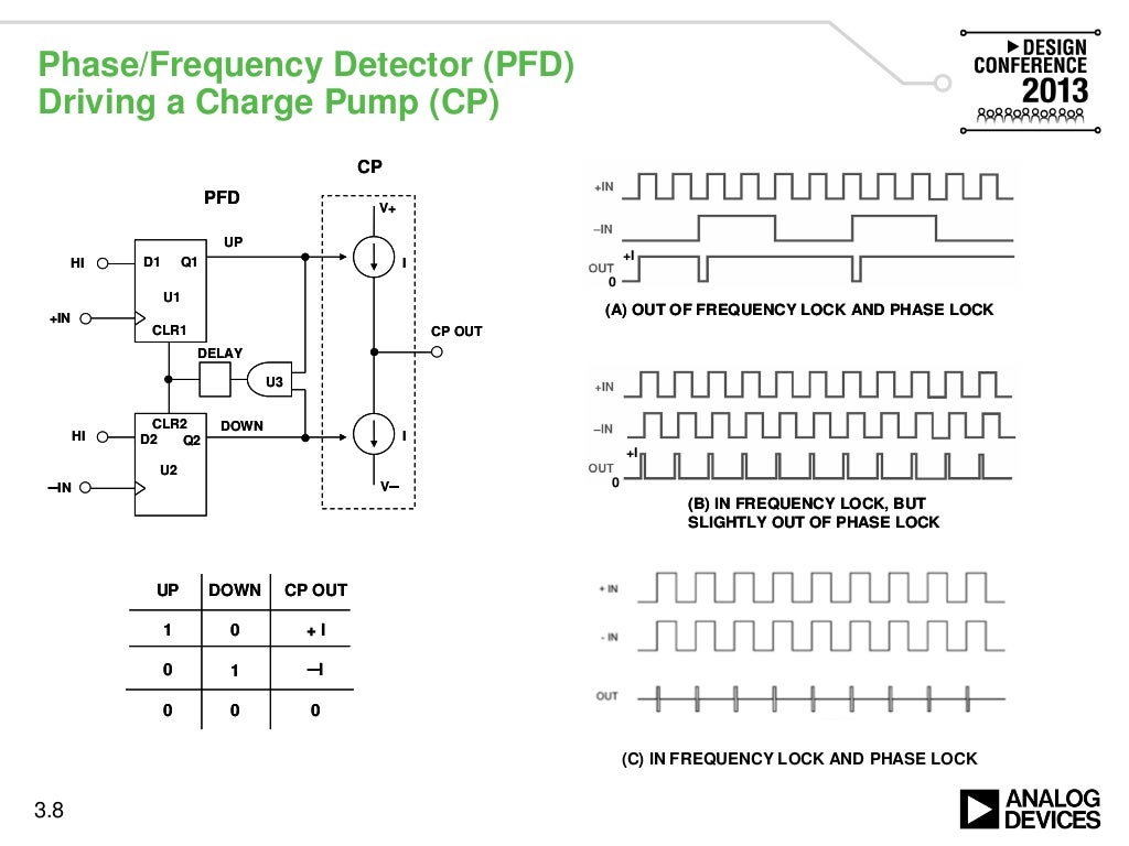 Frequency Synthesis and Clock Generation for High Speed Systems VE2…
