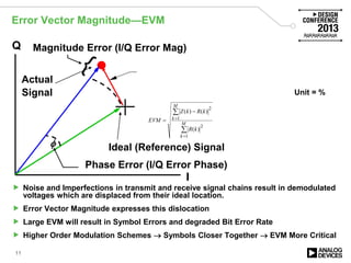 Error Vector Magnitude—EVM
∑
∑
=
=
−
=
M
k
M
k
kR
kRkZ
EVM
1
2
1
2
)(
)()(
11
 Noise and Imperfections in transmit and receive signal chains result in demodulated
voltages which are displaced from their ideal location.
 Error Vector Magnitude expresses this dislocation
 Large EVM will result in Symbol Errors and degraded Bit Error Rate
 Higher Order Modulation Schemes → Symbols Closer Together → EVM More Critical
Ideal (Reference) Signal
Phase Error (I/Q Error Phase)
Magnitude Error (I/Q Error Mag)
I
Q
Actual
Signal
φ
Unit = %
 