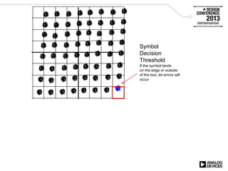 Symbol
Decision
Threshold
If the symbol lands
on the edge or outside
of the box, bit errors will
occur
 