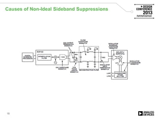 Causes of Non-Ideal Sideband Suppressions
18
 