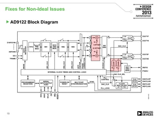Fixes for Non-Ideal Issues
19
MULTICHIP
SYNCHRONIZATION
D15P/D15N
D0P/D0N
DATA
RECEIVER
FIFO HB1 HB2 HB3
NCO
AND
MOD
fDATA/2
PRE
MOD
HB1_CLK
MODE
HB2_CLK
HB3_CLK
INTP
FACTOR
PHASE
CORRECTION
INTERNAL CLOCK TIMING AND CONTROL LOGIC
16
16
10
16
16
I OFFSET
Q OFFSET
INV
SINC
AUX
1.2G
DAC 1
16-BIT
IOUT1P
IOUT1N
AUX
1.2G
DAC 2
16-BIT
IOUT2P
IOUT2N
REF
AND
BIAS FSADJ
DACCLKP
DACCLKN
REFCLKP
REFCLKN
REFIO10
GAIN1
10
GAIN2
DAC_CLK
SERIAL
INPUT/OUTPUT
PORT
PROGRAMMING
REGISTERS
POWER-ON
RESET
SDO
SDIO
SCLK
CS
RESET
IRQ
0
1
CLOCK
MULTIPLIER
(2× TO 16×)
CLK
RCVR
CLK
RCVR
PLL
CONTROL
SYNC
DAC CLK_SEL
DAC_CLK
PLL_LOCK
DCI
FRAME
08281-002
INVSINC_CLK
AD9122 Block Diagram
 