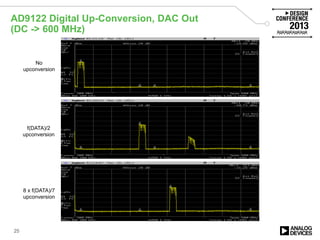 AD9122 Digital Up-Conversion, DAC Out
(DC -> 600 MHz)
25
No
upconversion
f(DATA)/2
upconversion
8 x f(DATA)/7
upconversion
 